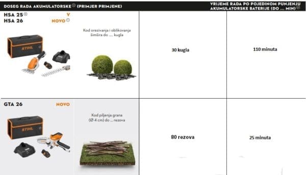 STIHL akumulatorske škare HSA 26 - Slika 20
