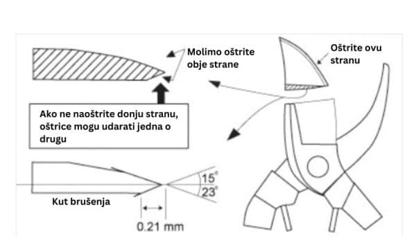 Kamen za brušenje Okatsune 412 - Slika 3
